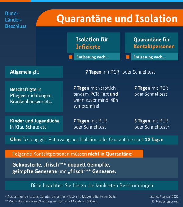 Corona wird zur Katastrophe