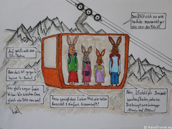 Gletscher Kaef Comics Familie Hase im Stubaital by ReiseTravel.eu 